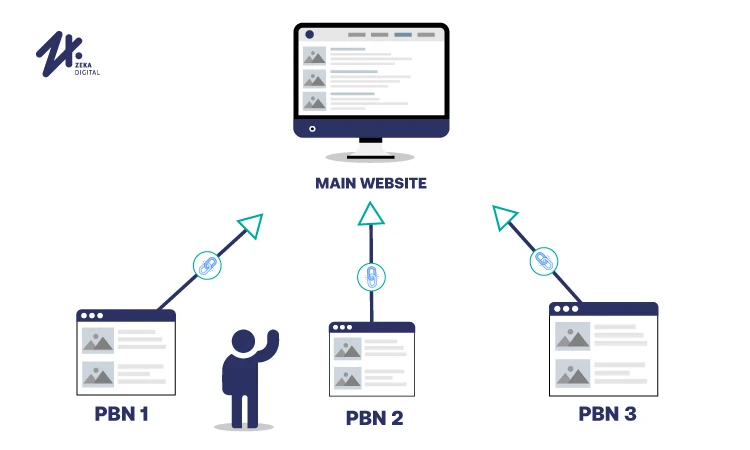 Private-Blog-Network-PBN-sumber-zekadigital.com_